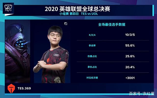外媒发布lol全球战力排行榜：T1、V5稳居第一、第二 JDG升至第三！